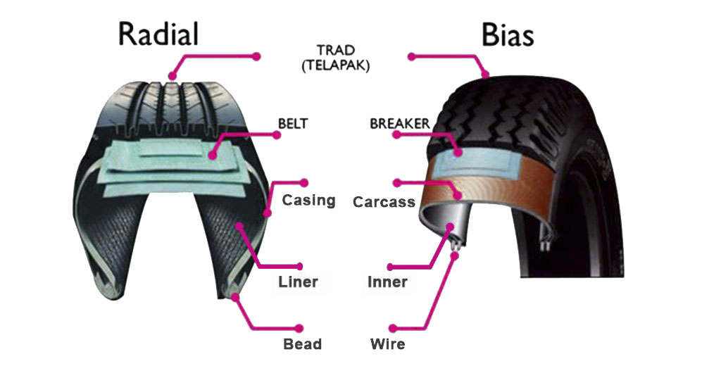 kontruksi Dasar Ban bias dan radial