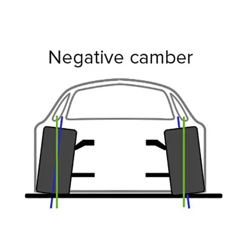 Camber negatif (negative camber)