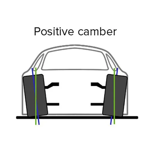 Camber Positif (positive camber)
