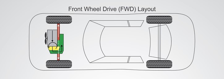 FWD (Front-wheel drive)
