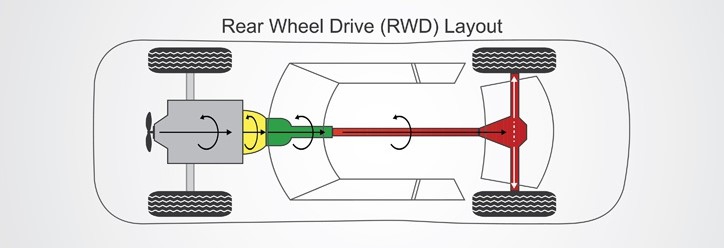 RWD (Rear-wheel drive)