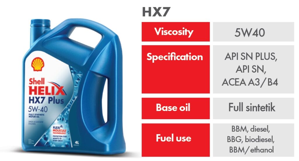 Shell helix hx7